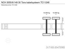 NCH 3055/6/149 30 Tons kabelsysteem