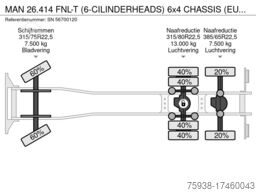MAN 26.414 FNL-T (6-CILINDERHEADS) 6x4 CHASSIS (EUR...