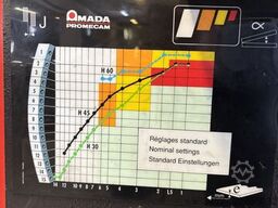 Amada GS 630 + SE30