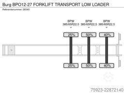 Burg BPO12-27 FORKLIFT TRANSPORT LOW LOADER
