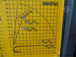 Volvo FH 500 8x4 + PALFINGER PK 34002 6x extension ...