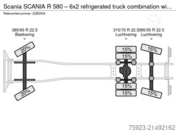 Scania SCANIA R 580 – 6x2 refrigerated truck combinati...