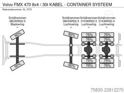 Volvo FMX 470 8x4 / 30t KABEL - CONTAINER SYSTEEM