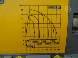 MAN TGS 35.460 + 8X4 TRIDEM + PALFINGER 23001EH + E...