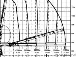MAN TGS 35.460 + 8X4 TRIDEM + PALFINGER 23001EH + E...