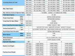 CNC HIGH PRECISION SURFACE GRINDING MACH ASG -2840 HSR