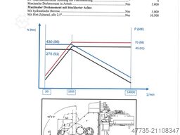 MANDELLI Spark 1600 AT,A70/1400
