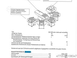 MANDELLI Spark 1600 AT,A70/1400