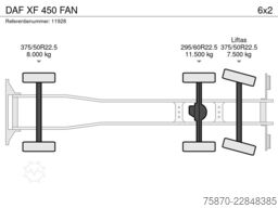 DAF XF 450 FAN