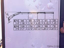 RENAULT MAXITY 140 DXI * KIPPER 4,30m+PM SERIE 3.6 3623