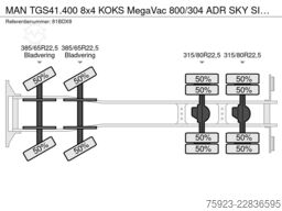 MAN TGS41.400 8x4 KOKS MegaVac 800/304 ADR SKY SIR ...
