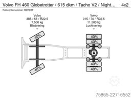 Volvo FH 460 Globetrotter / 615 dkm / Tacho V2 / Nigh...