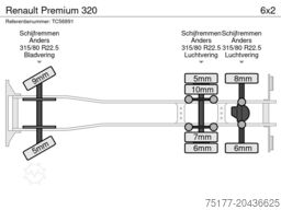 Renault Premium 320