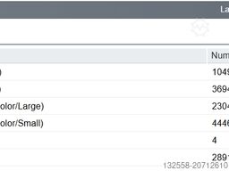 Canon Image Press C710