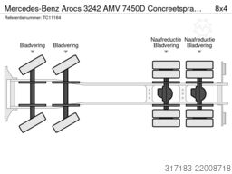Mercedes-Benz Arocs 3242 AMV 7450D Concreetsprayer, 8x4, Blad...
