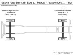 Scania P230 Day Cab, Euro 5, / Manual / 750x248x260 / ...