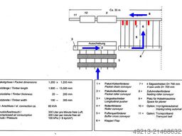 JONAB KVH / BSH / 13 m