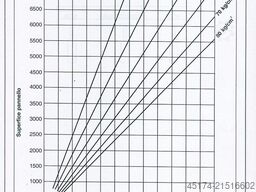 ITALPRESSE GL / 14,5 - 50 - 420 T