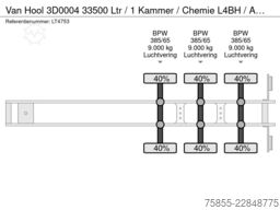 Van Hool 3D0004 33500 Ltr / 1 Kammer / Chemie L4BH / ADR...
