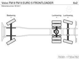 Volvo FM 9 FM 9 EURO 5 FRONTLOADER
