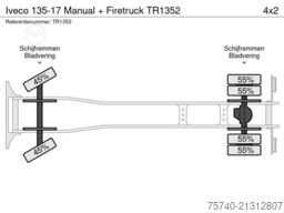Iveco 135-17 Manual + Firetruck