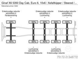 Ginaf X6 5350 Day Cab, Euro 6, 10x6 / Asfaltkipper / ...