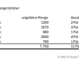 Holz Endbretter für Stangenbildner