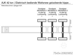 AJK 42 ton | Elektrisch bediende Wattsnew geisoleer...