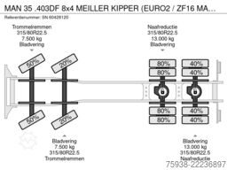 MAN 35 .403DF 8x4 MEILLER KIPPER (EURO2 / ZF16 MANU...