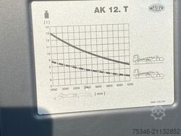MAN TGS 18.430 / Meiller Absetzkipper/Funk/nur 8 tkm