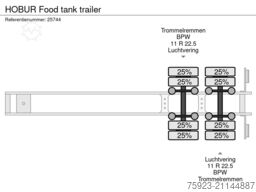 HOBUR Food tank trailer