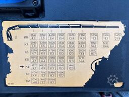 Iveco Stralis 420 X-WAY + HMF 5020K-RCS 6x TREKKER + ...