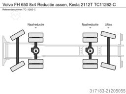 Volvo FH 650 8x4 Reductie assen, Kesla 2112T