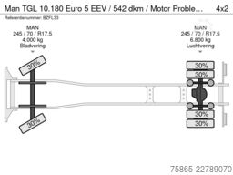 Man TGL 10.180 Euro 5 EEV / 542 dkm / Motor Problem...