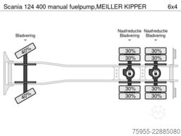 Scania 124 400 manual fuelpump