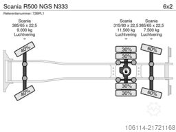 Scania R500 NGS N333