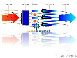 Kairos Engineering Srl ESP