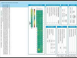 OPEL VIVARO-E 75KWH/100 KW EDITION