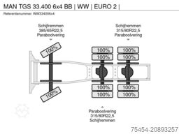 MAN TGS 33.400 6x4 BB | WW | EURO 2 |