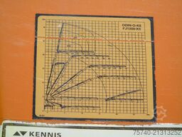 Terberg FM 2850 + Odin - KENNIS 55T/M JIB 11x EXTENTION...