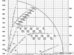 Scania R 520 V8 + PALFINGE 72002 6X + JIB 4X + WINCH +...