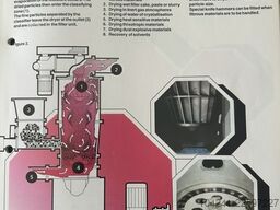Hosokawa Micron Model MDH3 Micron Dryer