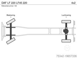 DAF LF 220 LF45 220