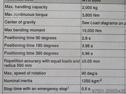ABB Positionierer MTD 2000 (3271)