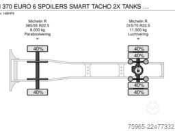 VOLVO FM 370 EURO 6 SPOILERS SMART TACHO 2X TANKS TOP