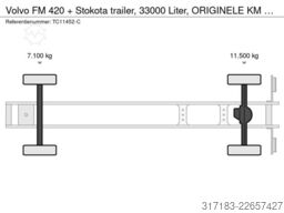 Volvo FM 420 + Stokota trailer, 33000 Liter, ORIGINEL...