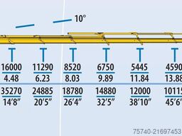 Volvo FH 480 + EFFER 850 5x HYDROLIC + 8X2 + REMOTE