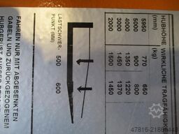 STILL R50-15
