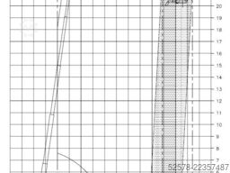 Denka-Lift DK 25