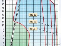 Dinolift 210 XT